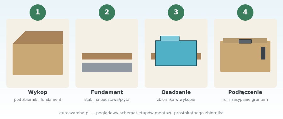jak zamontować szambo